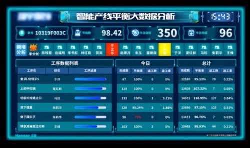 wye 激活服装 智脑 ,看见企业未来